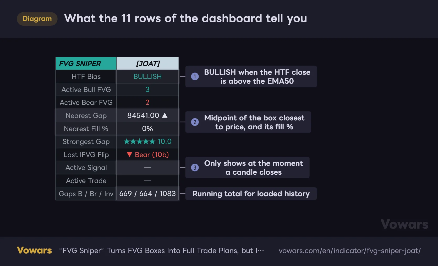 What the 11 rows of the dashboard tell you