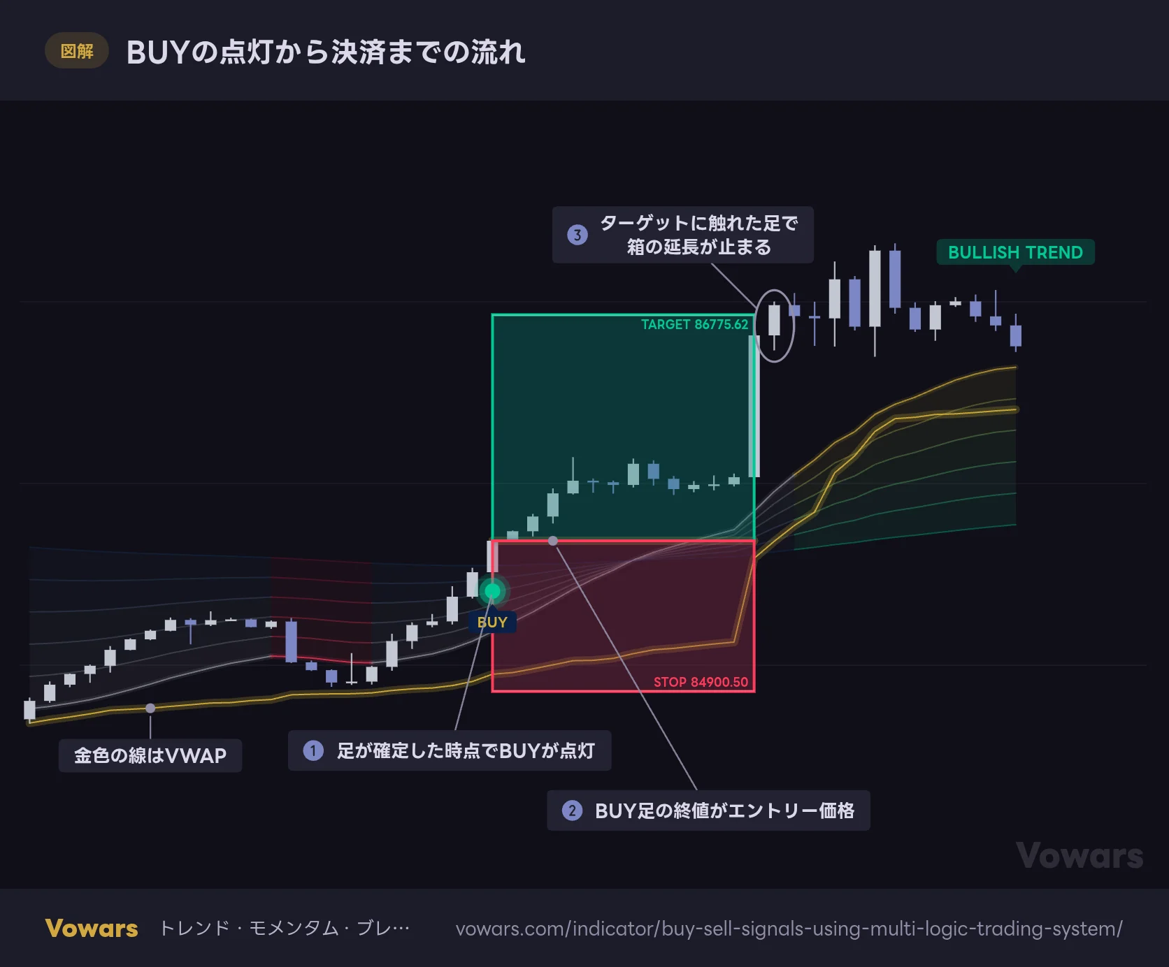 BUYの点灯から決済までの流れ