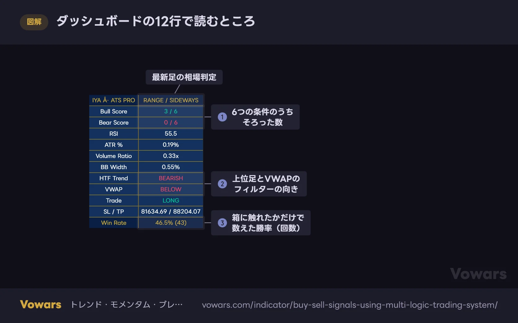 ダッシュボードの12行で読むところ