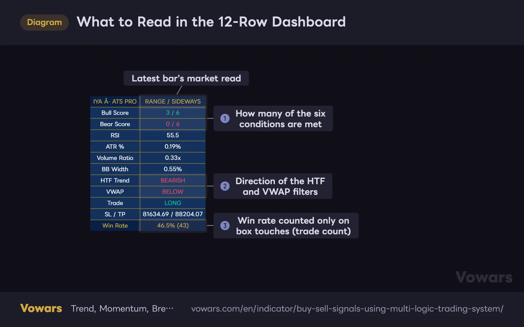 What to Read in the 12-Row Dashboard