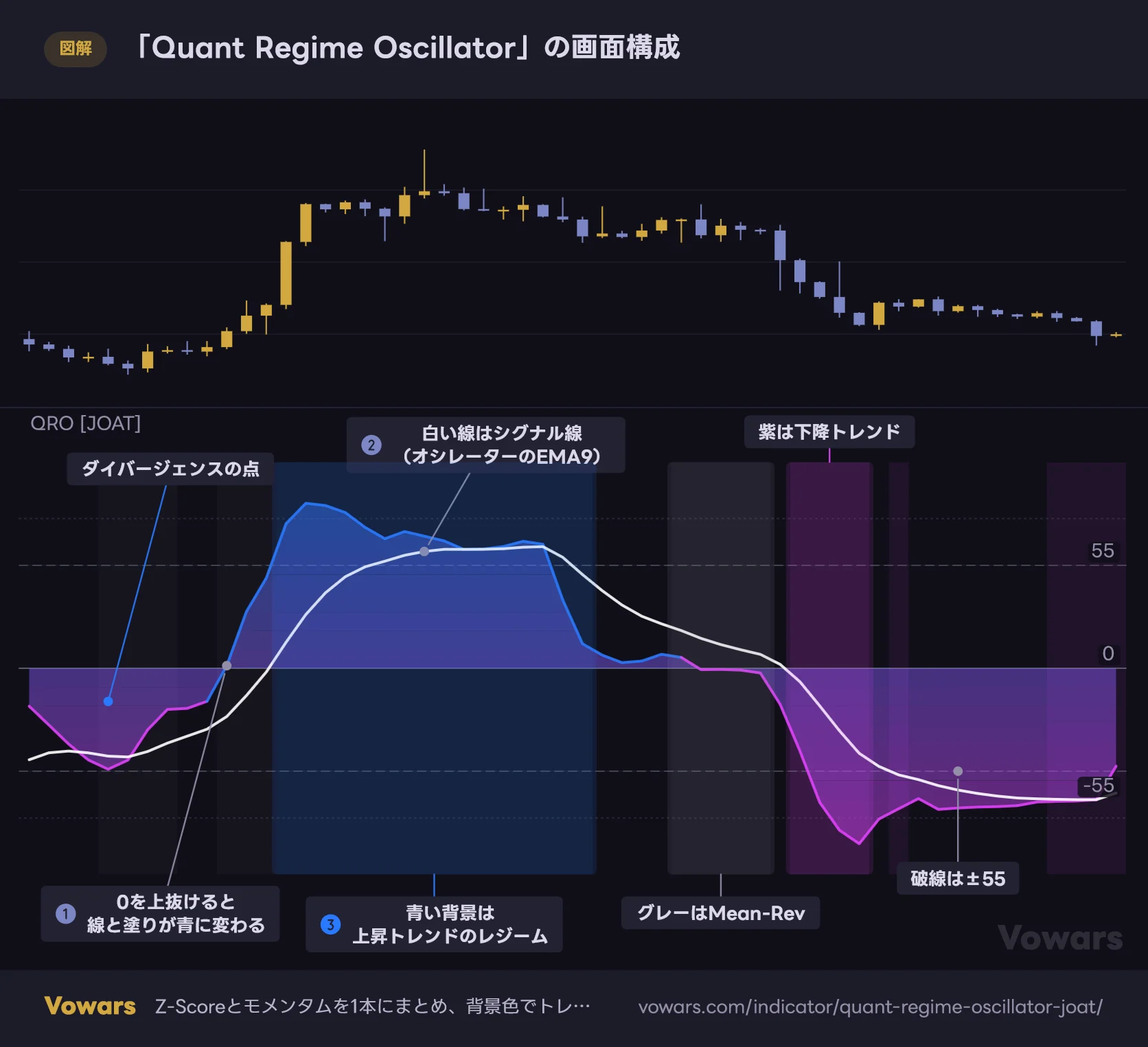 「Quant Regime Oscillator」の画面構成