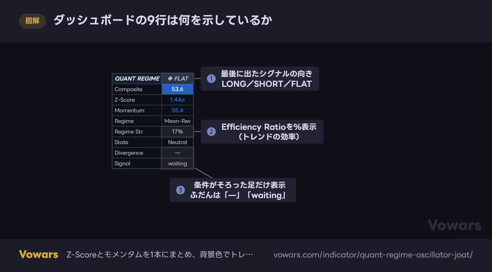 ダッシュボードの9行は何を示しているか
