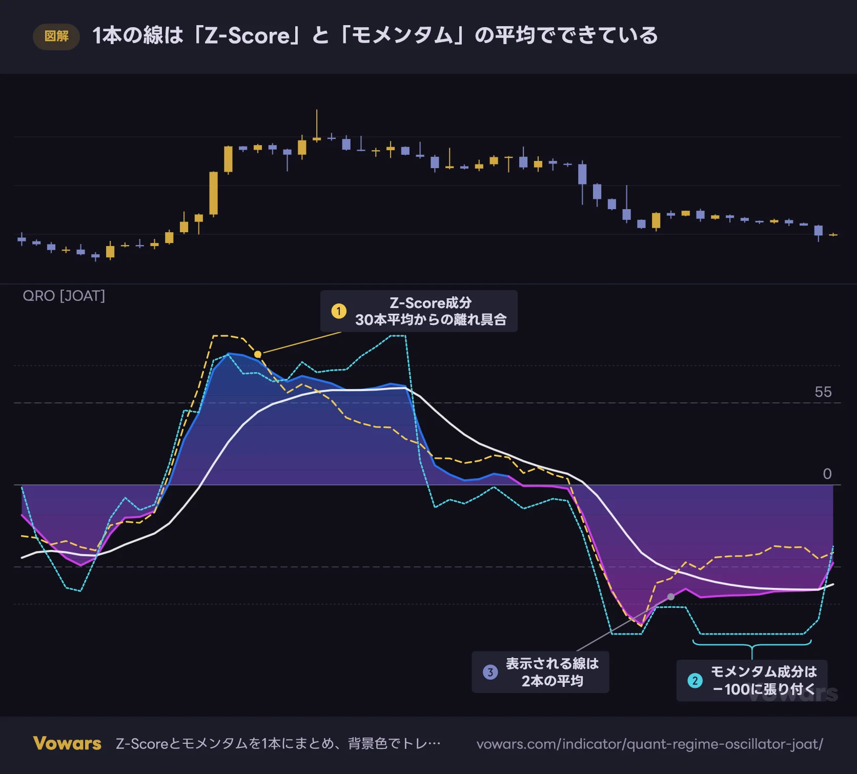 1本の線は「Z-Score」と「モメンタム」の平均でできている
