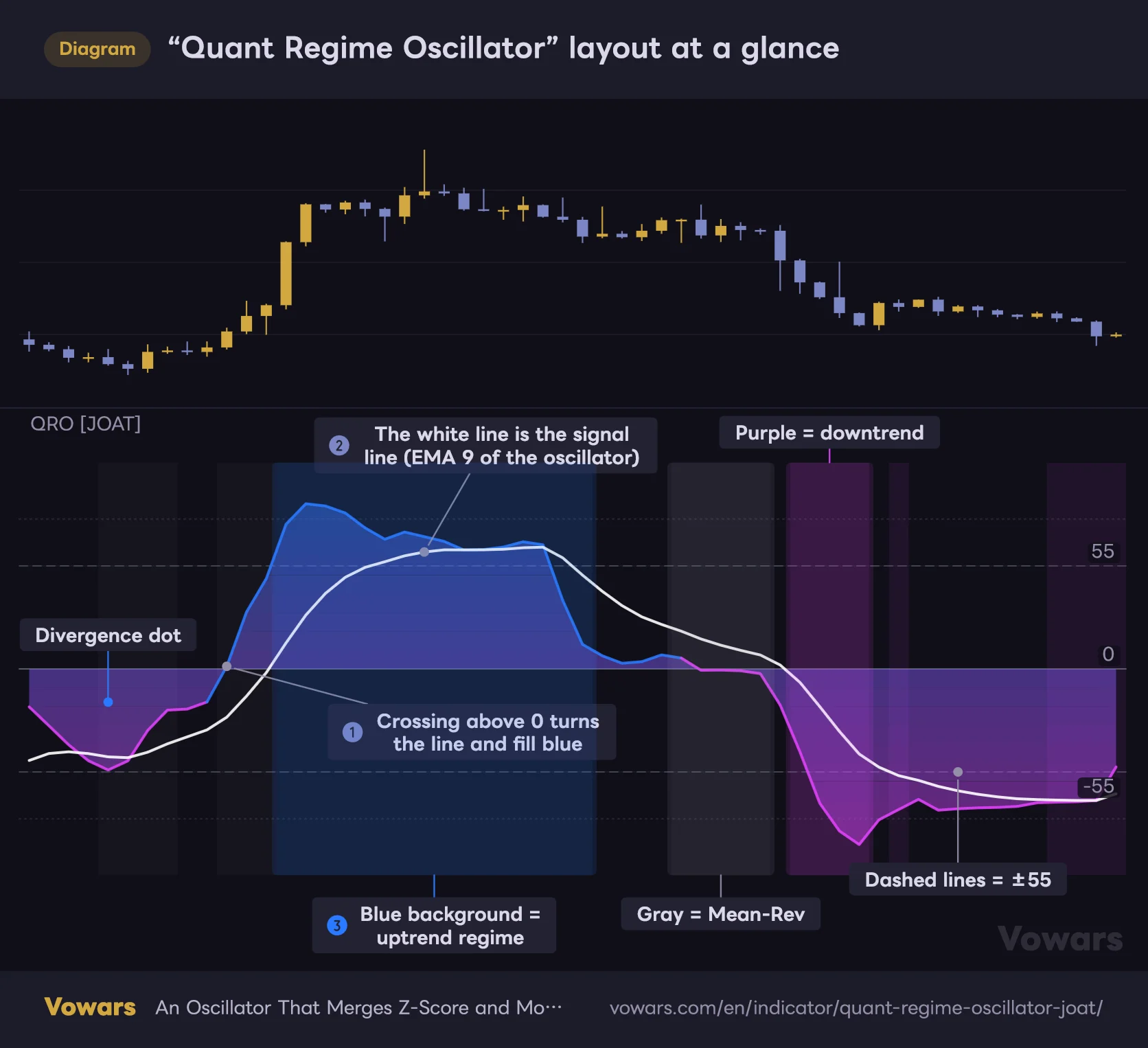 “Quant Regime Oscillator” layout at a glance