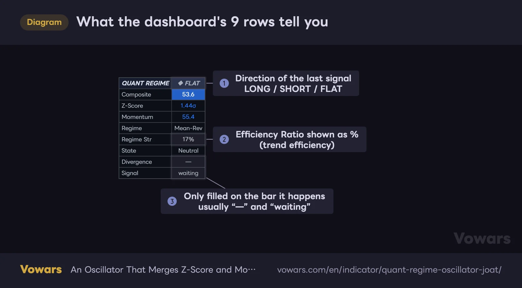 What the dashboard's 9 rows tell you