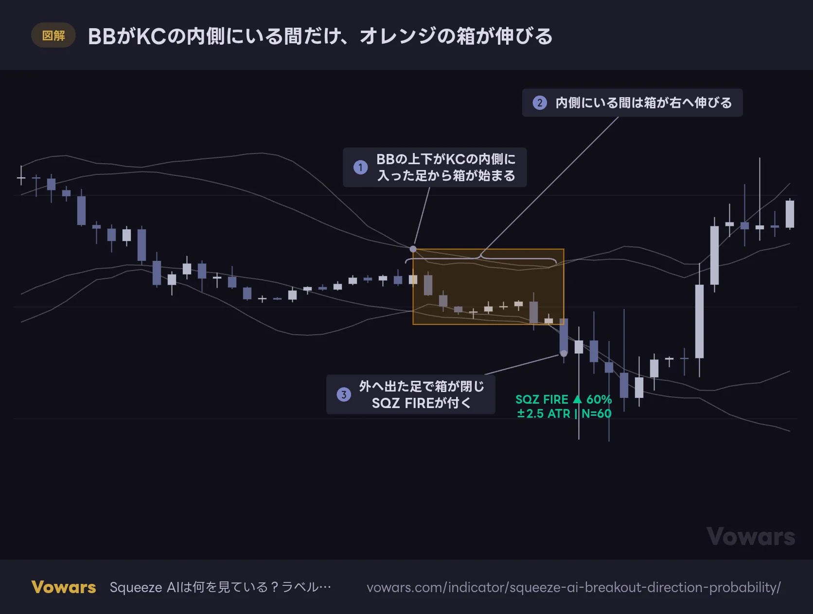 BBがKCの内側にいる間だけ、オレンジの箱が伸びる