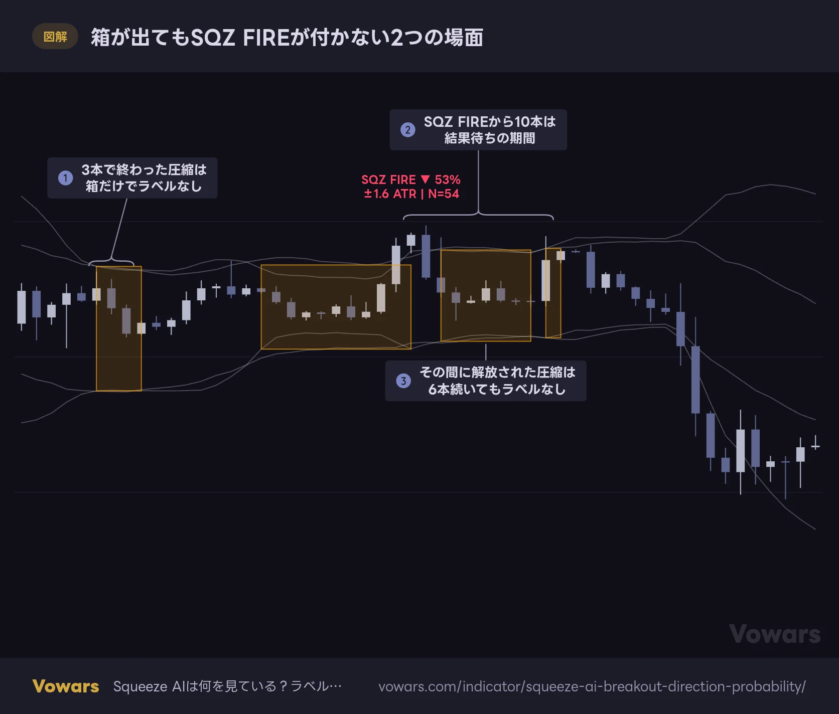 箱が出てもSQZ FIREが付かない2つの場面