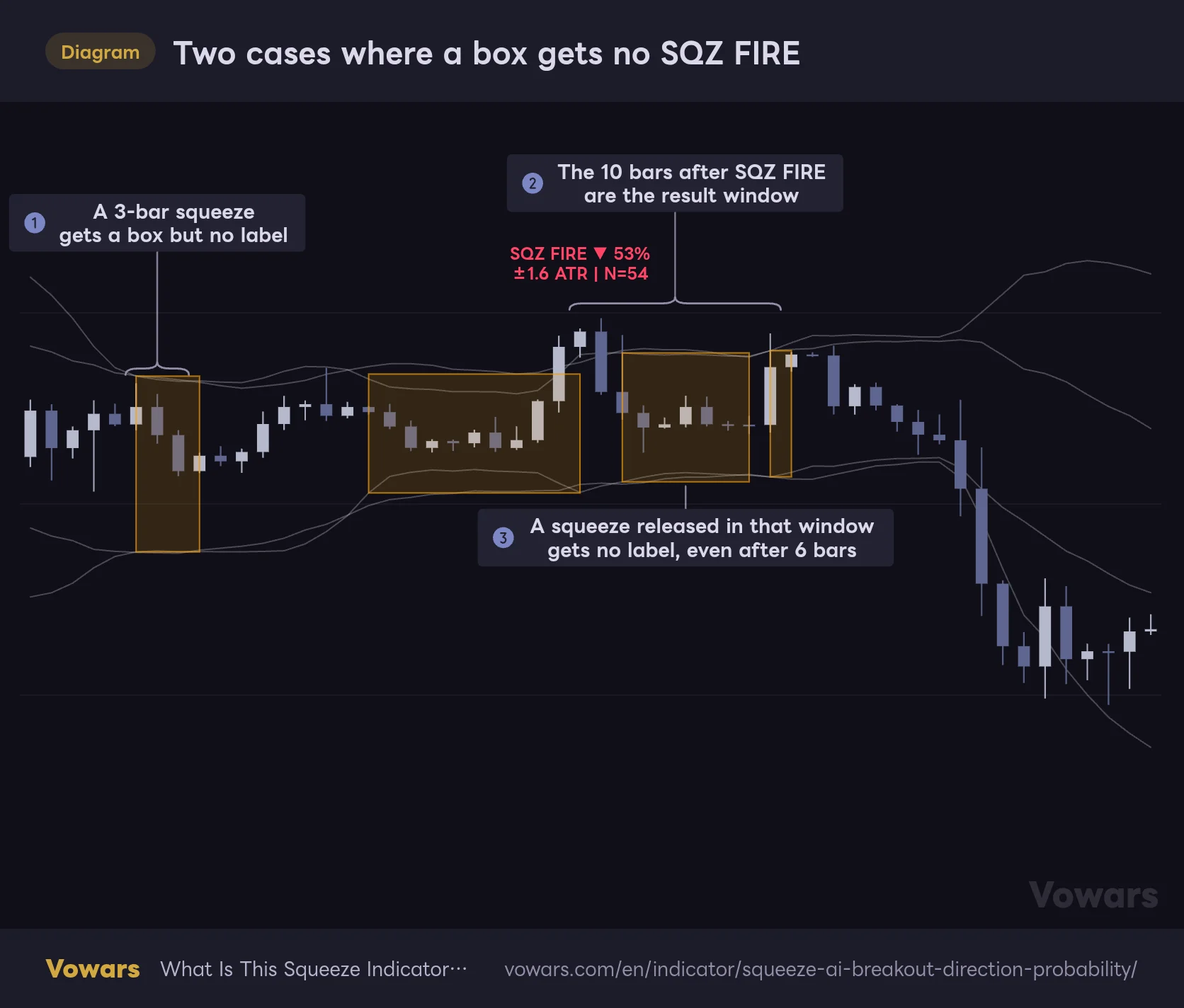 Two cases where a box gets no SQZ FIRE