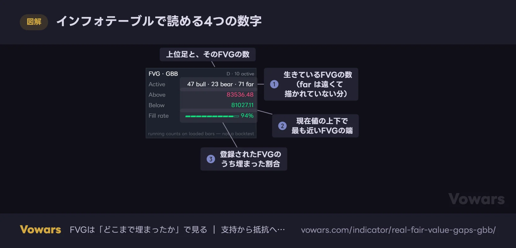 インフォテーブルで読める4つの数字