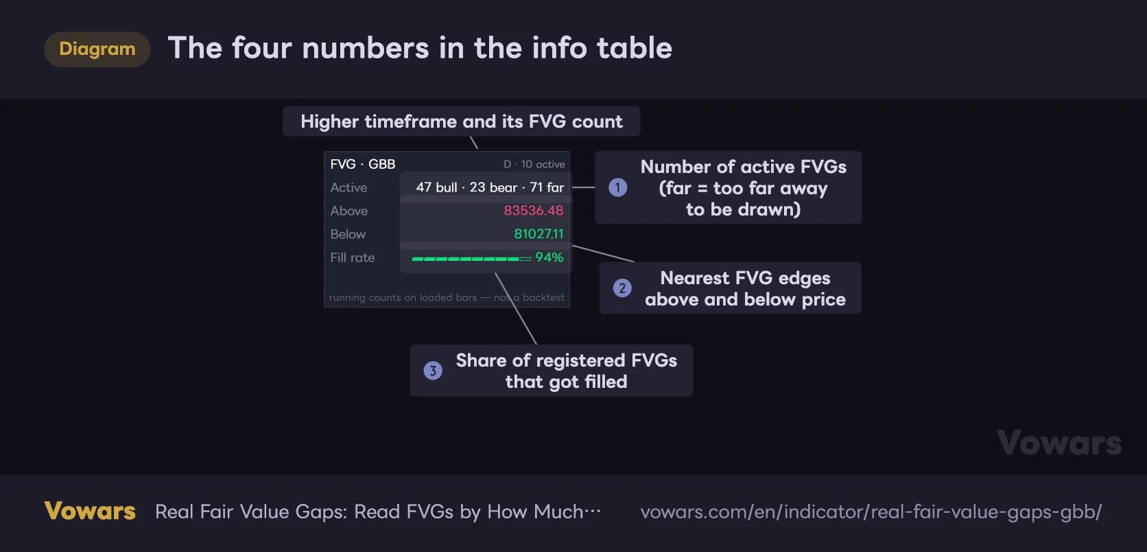 The four numbers in the info table