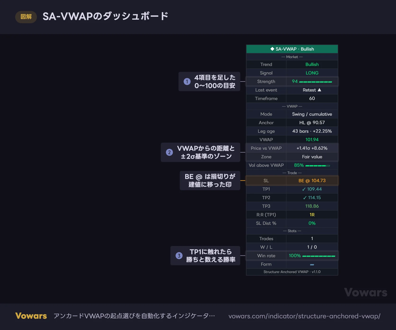 SA-VWAPのダッシュボード