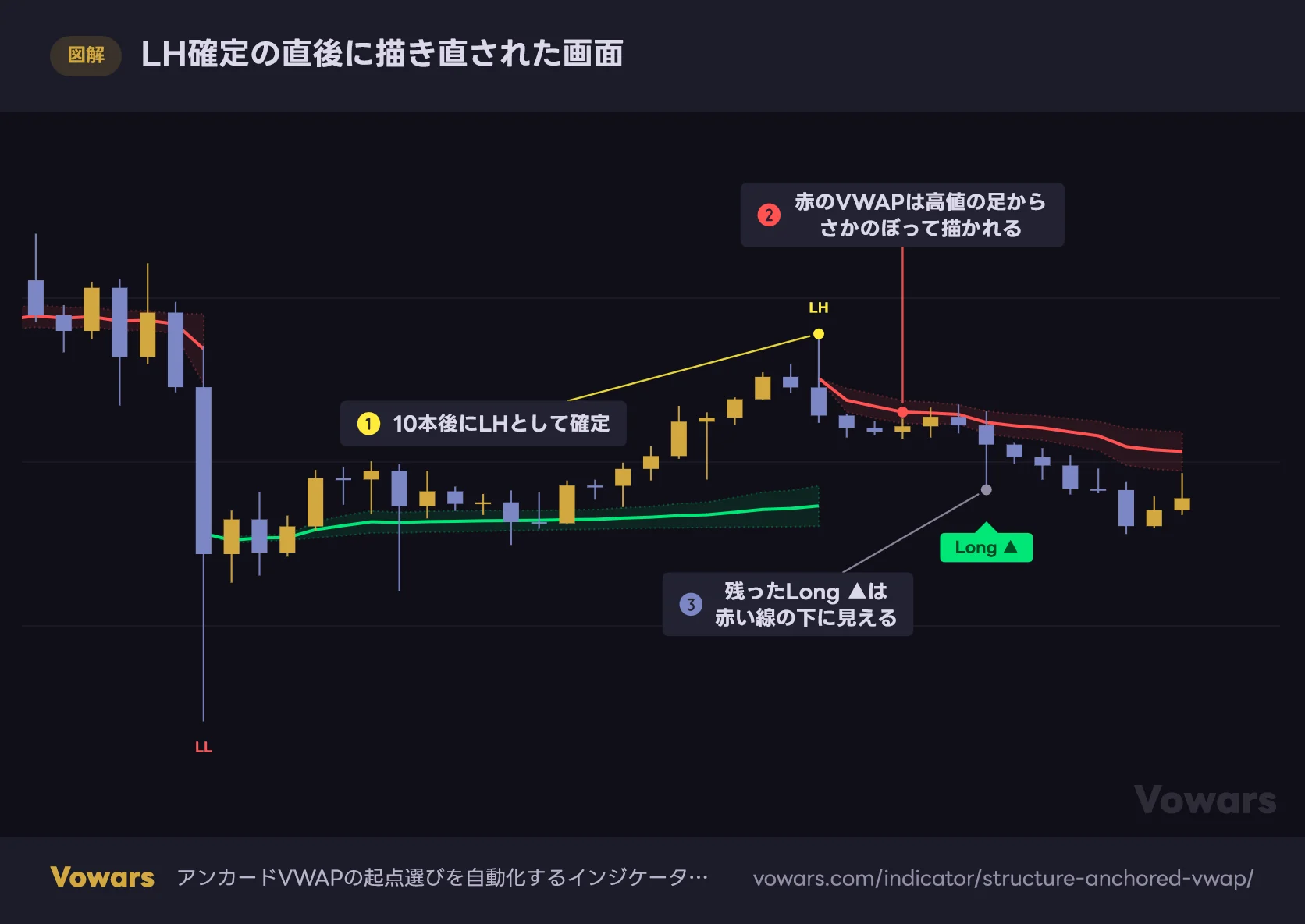LH確定の直後に描き直された画面