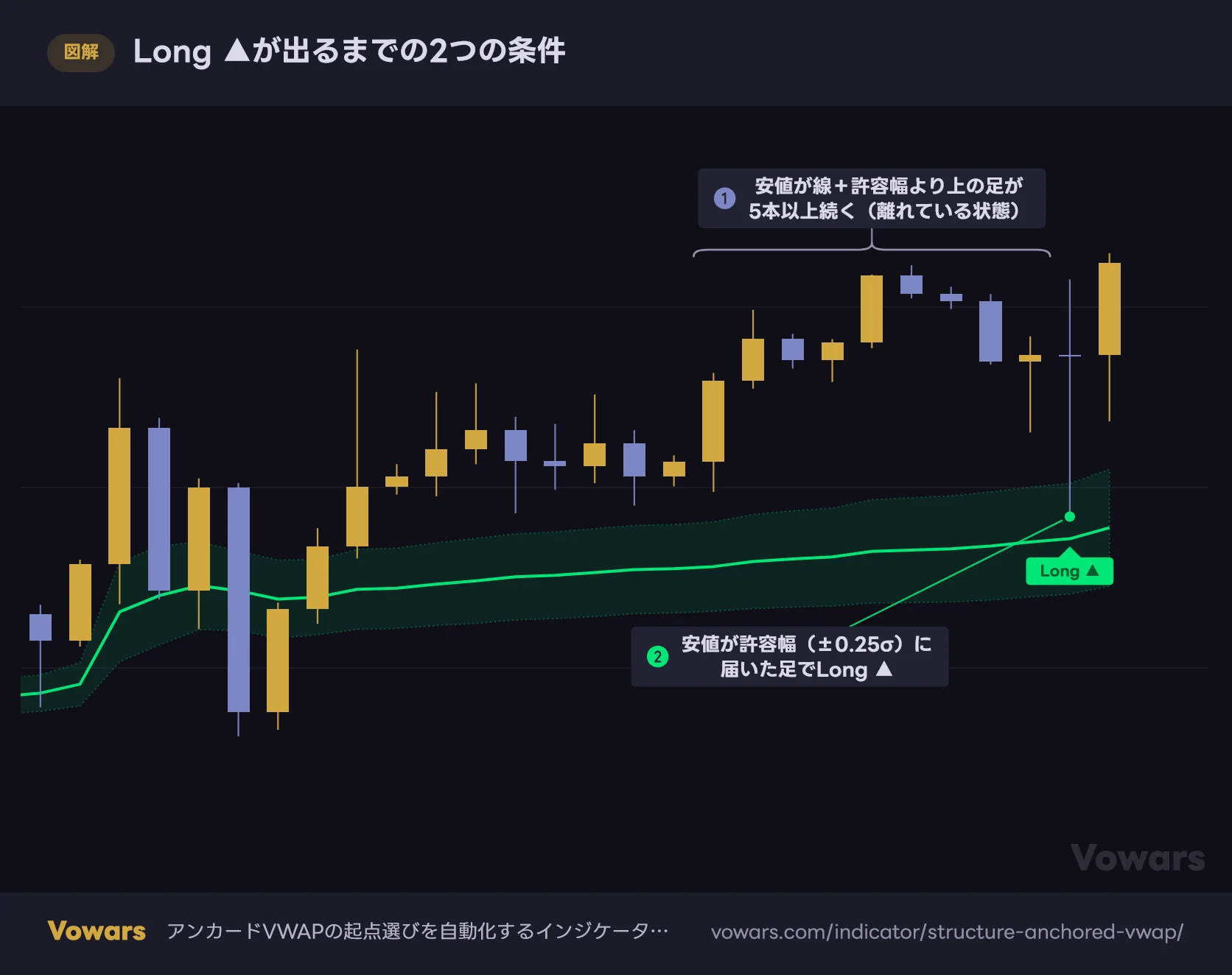 Long ▲が出るまでの2つの条件