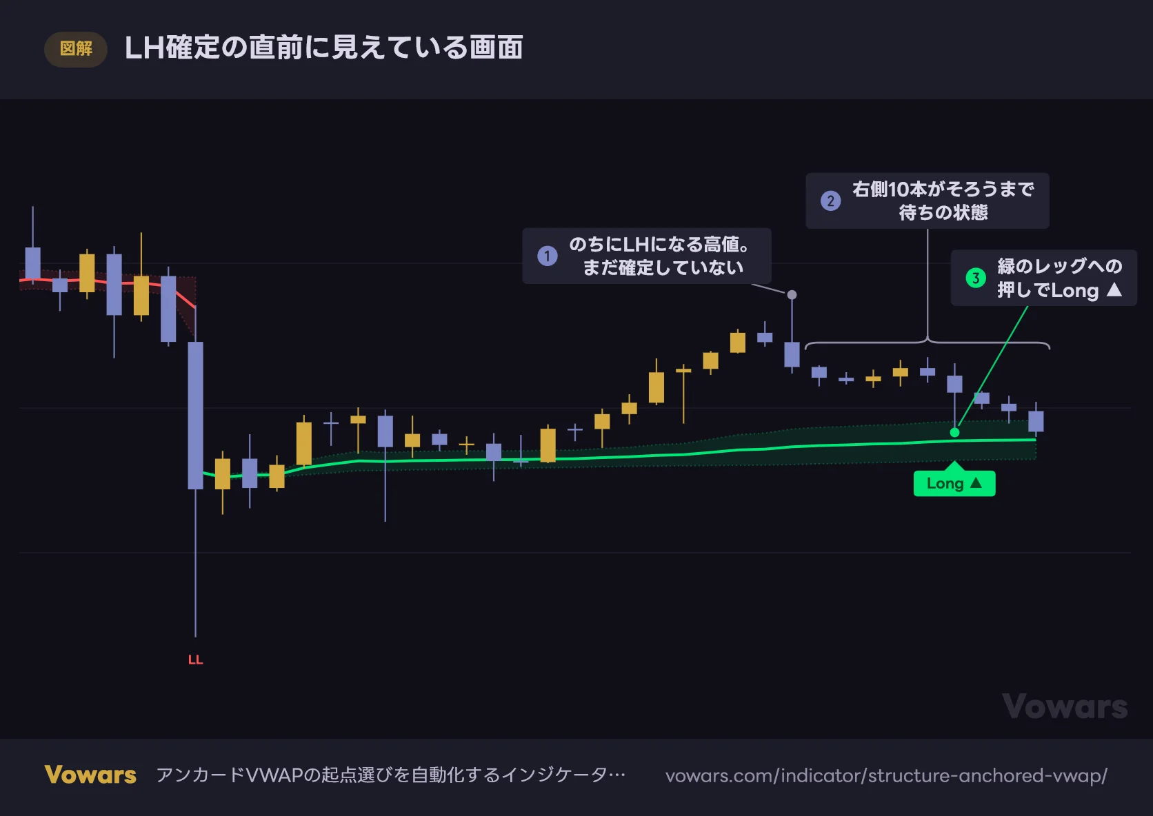 LH確定の直前に見えている画面