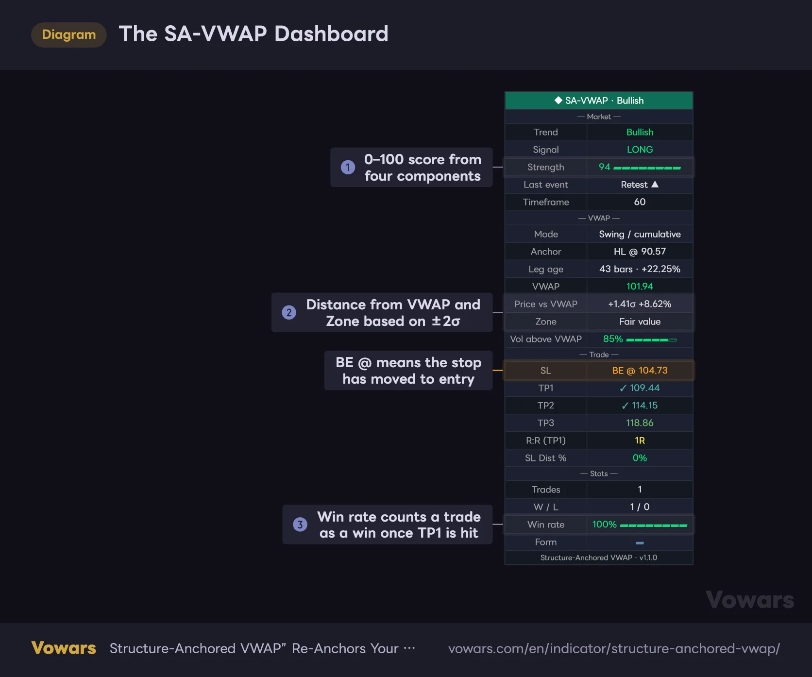 The SA-VWAP Dashboard
