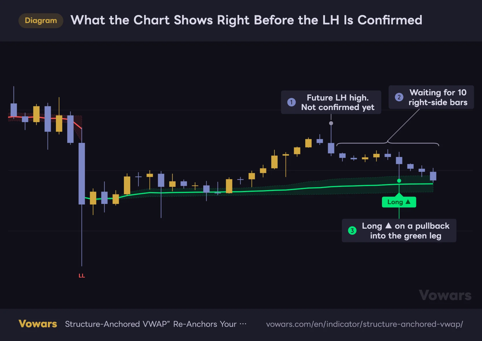 What the Chart Shows Right Before the LH Is Confirmed