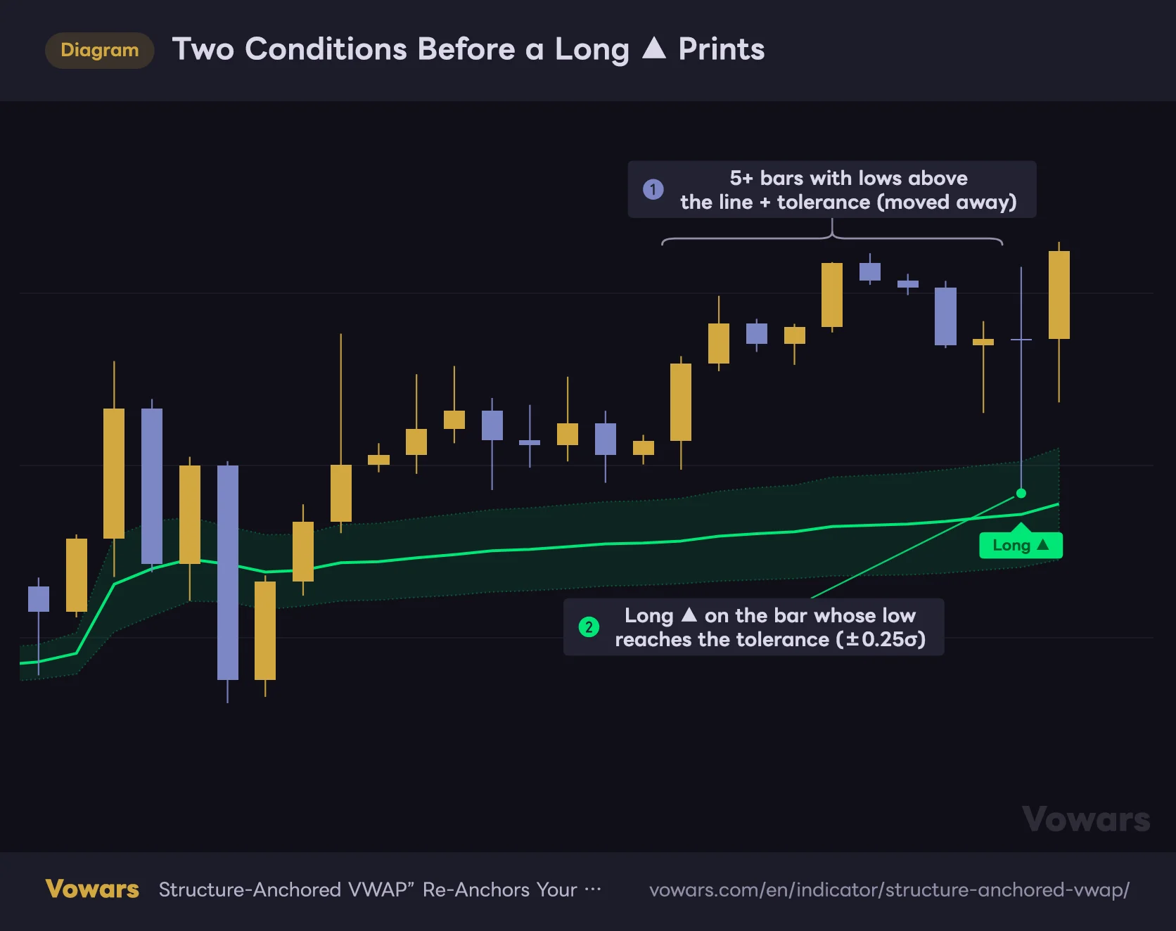Two Conditions Before a Long ▲ Prints