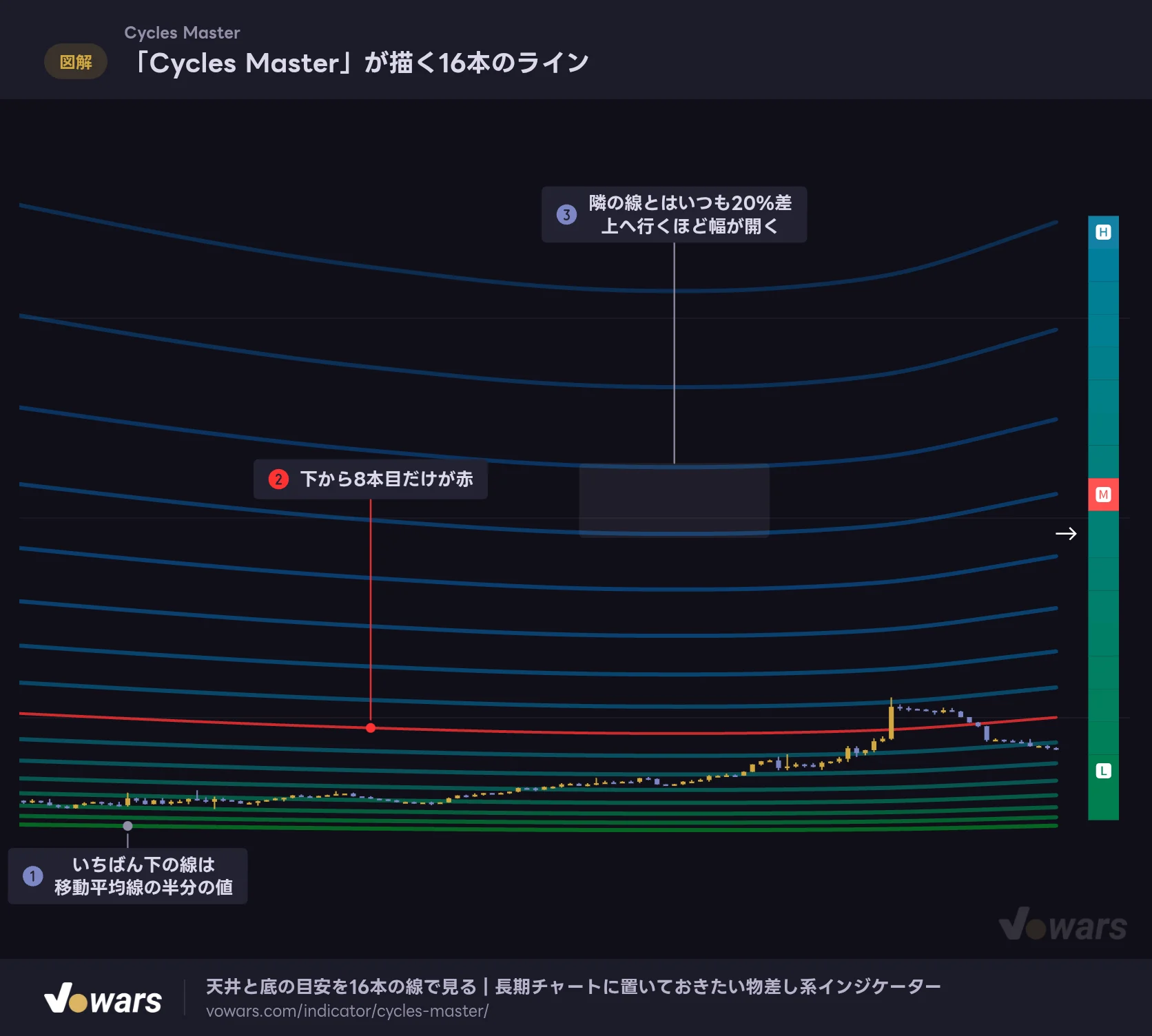 「Cycles Master」が描く16本のライン