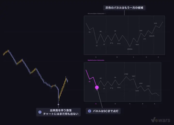 フェーズAではパネルだけが先に動く