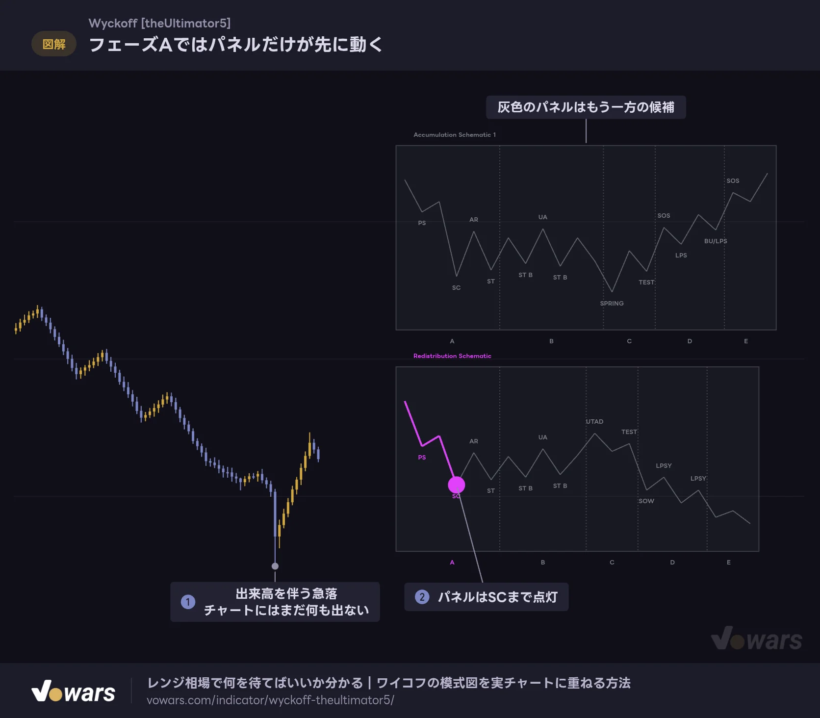 フェーズAではパネルだけが先に動く