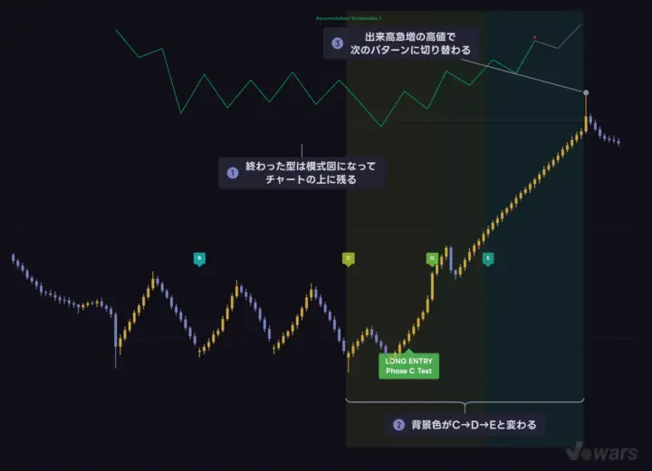 最後まで進んだパターンは履歴として残る