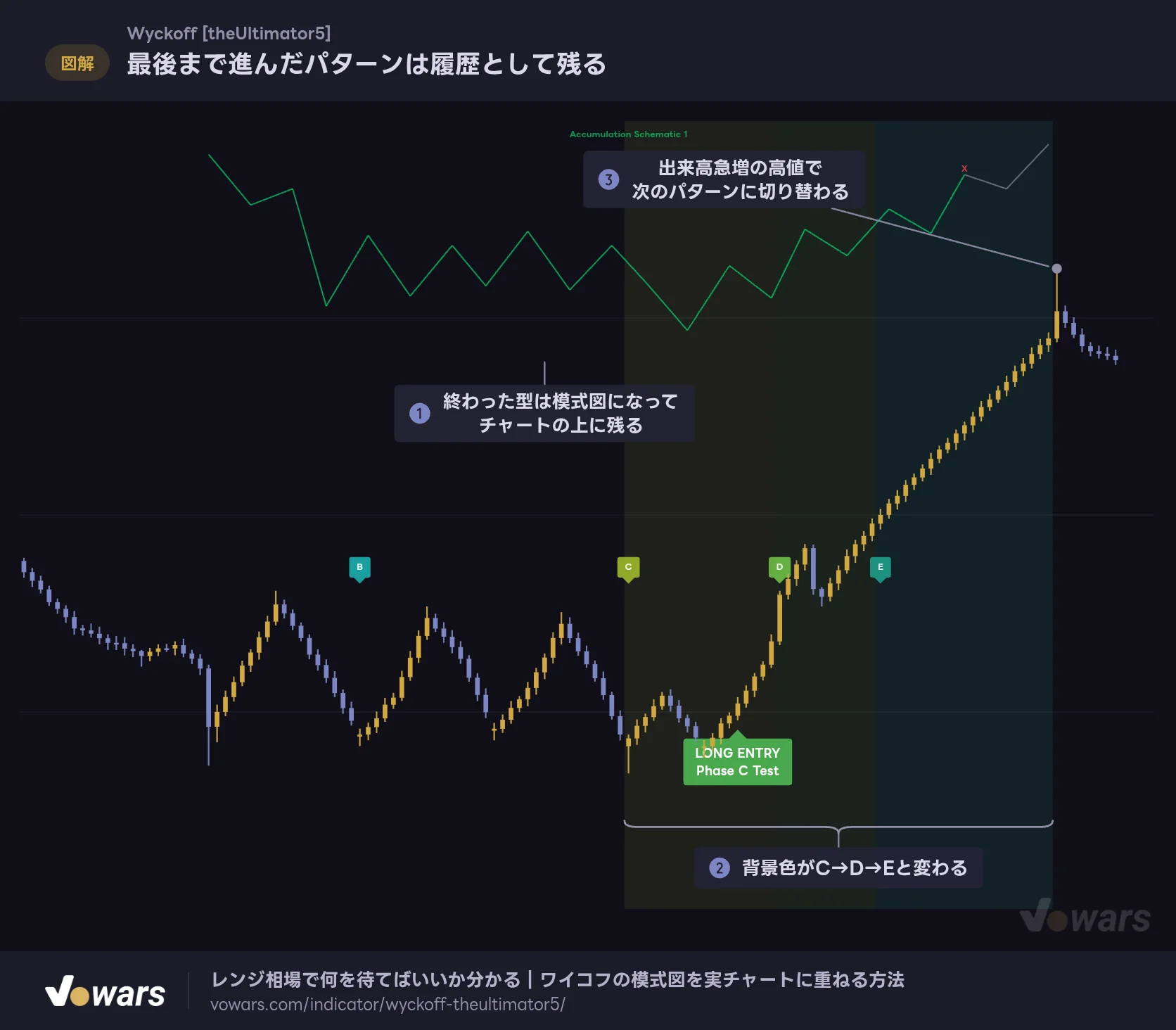 最後まで進んだパターンは履歴として残る