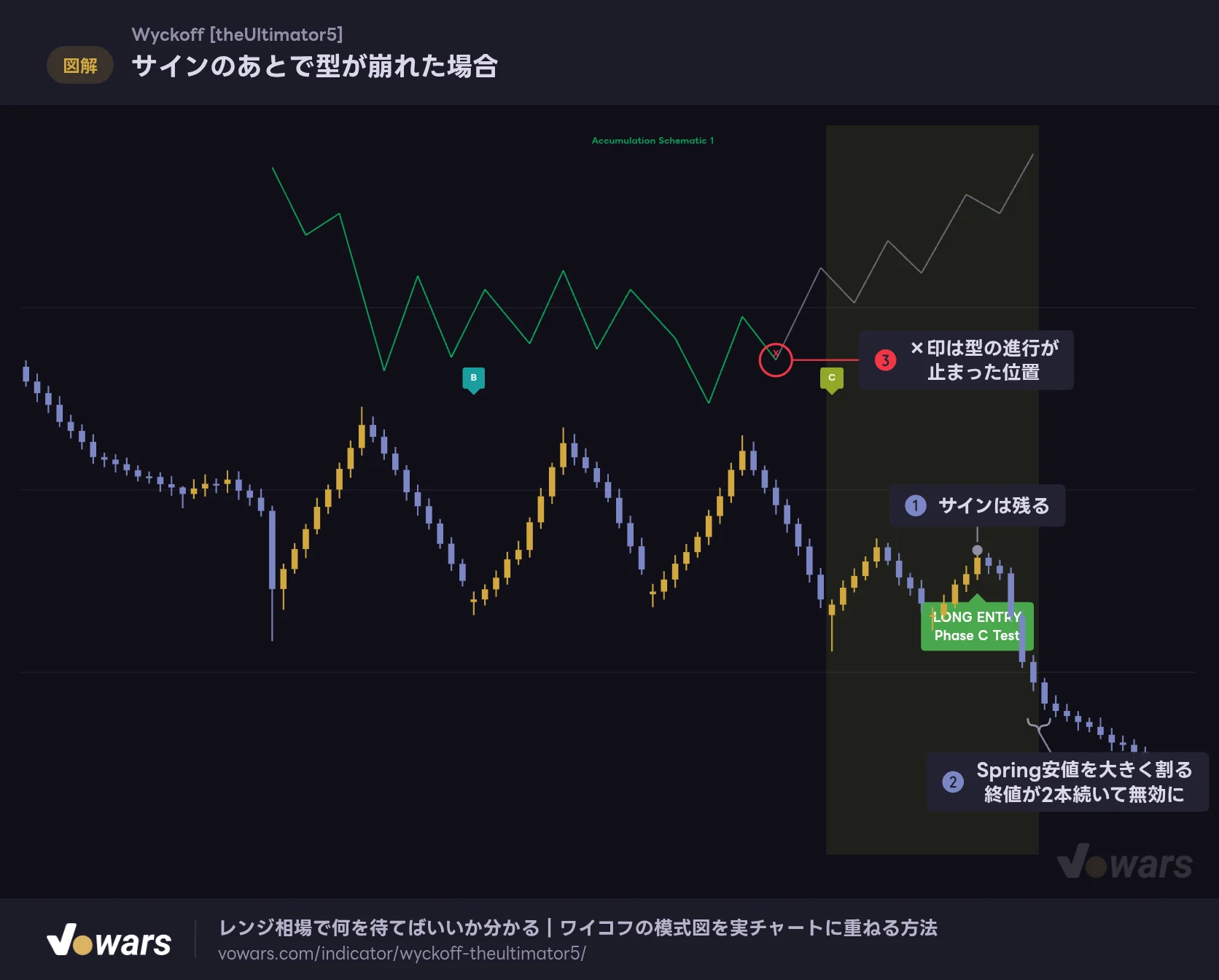 サインのあとで型が崩れた場合