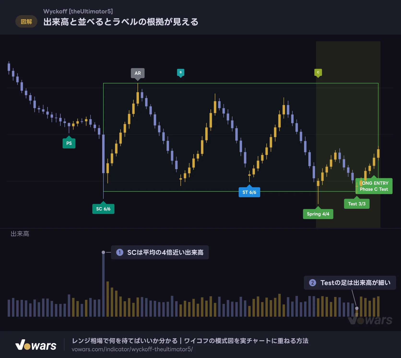 出来高と並べるとラベルの根拠が見える