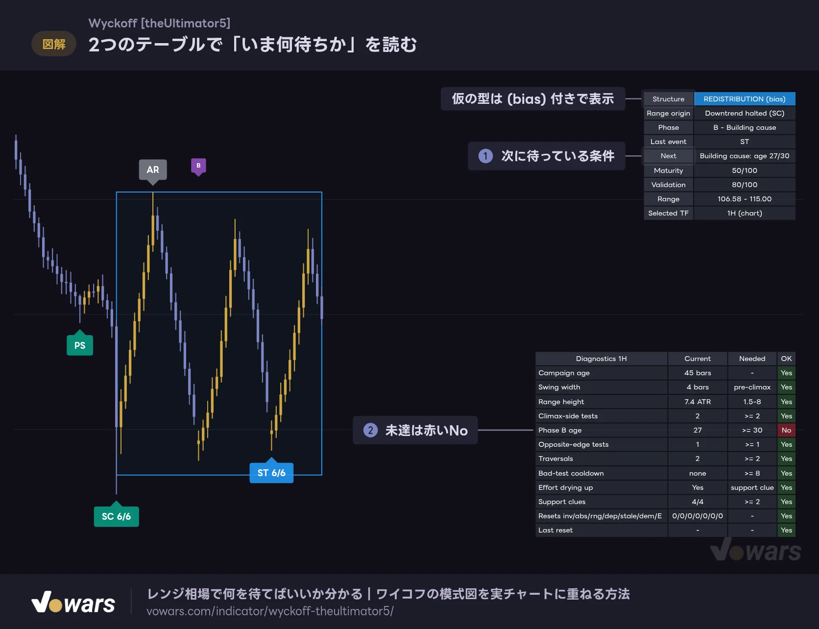 2つのテーブルで「いま何待ちか」を読む