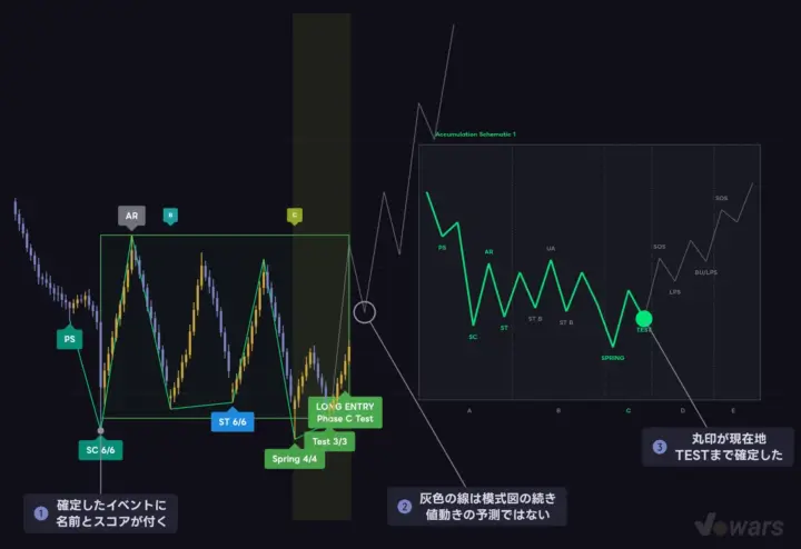 「Wyckoff」が既定設定で描くもの