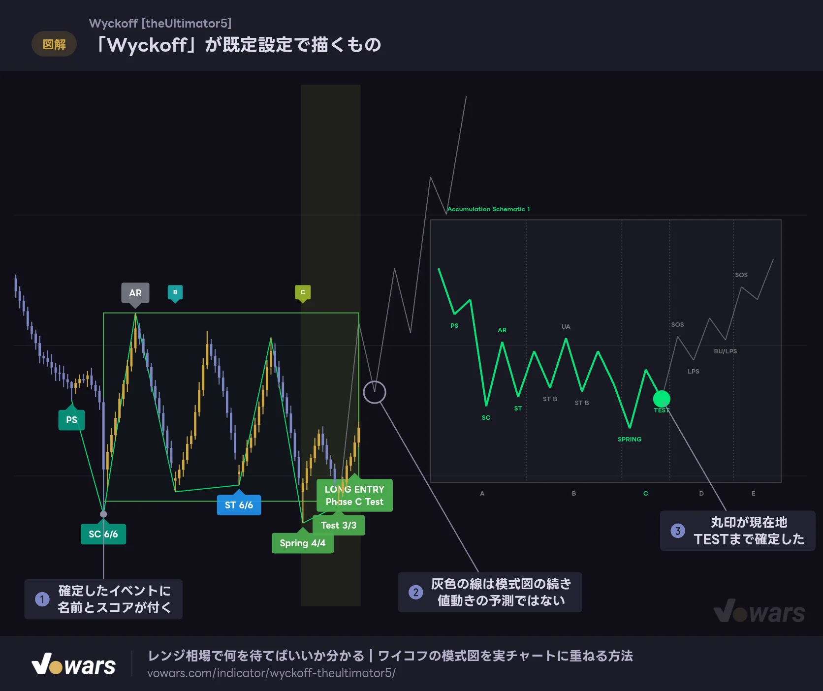「Wyckoff」が既定設定で描くもの
