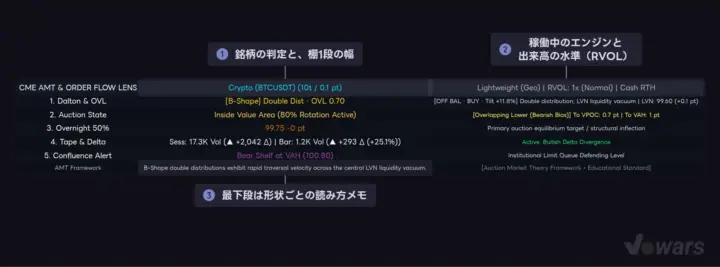 ダッシュボードは7行×3列、まず最上段を確かめる