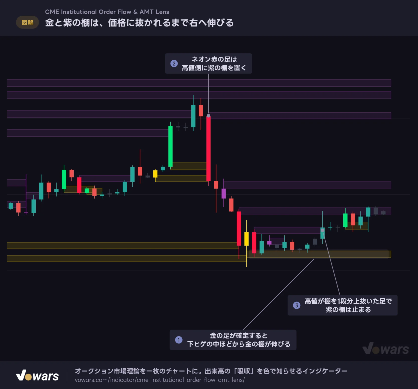 金と紫の棚は、価格に抜かれるまで右へ伸びる
