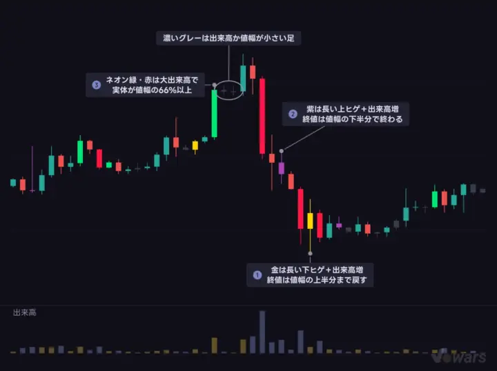 通常の2色に加えて、5つの色が足の性質を知らせる