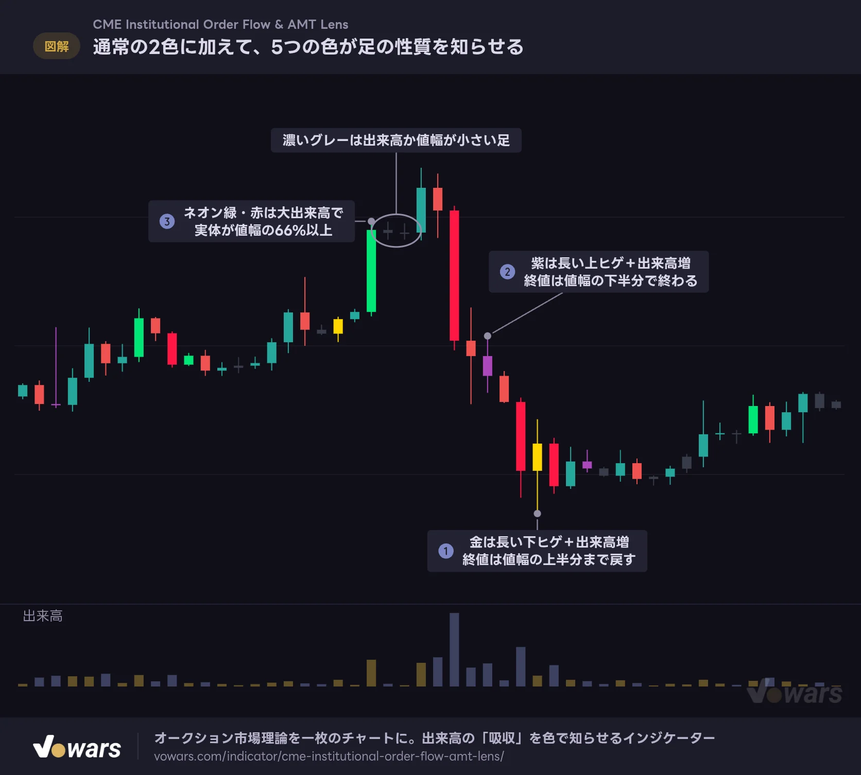 通常の2色に加えて、5つの色が足の性質を知らせる