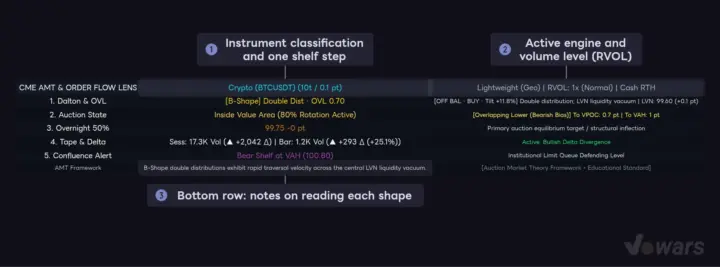 The Dashboard Has 7 Rows × 3 Columns, So Check the Top Row First