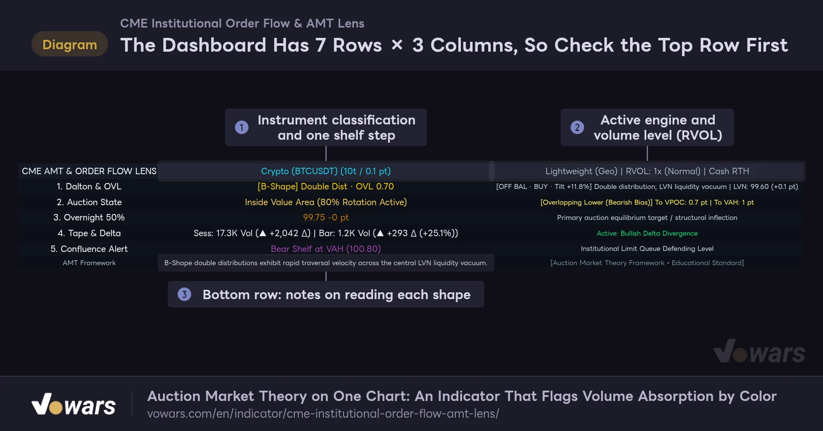 The Dashboard Has 7 Rows × 3 Columns, So Check the Top Row First