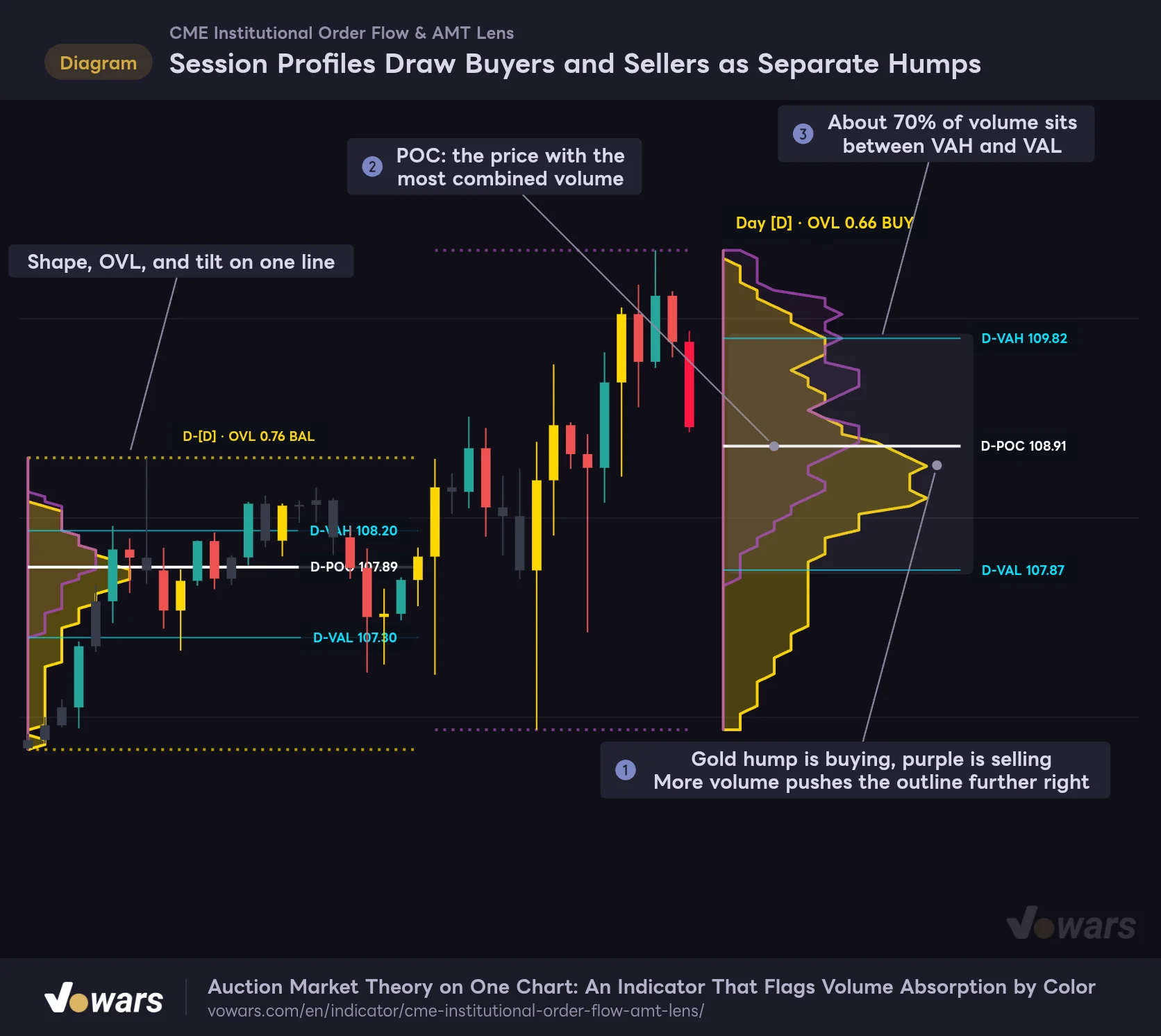 Session Profiles Draw Buyers and Sellers as Separate Humps
