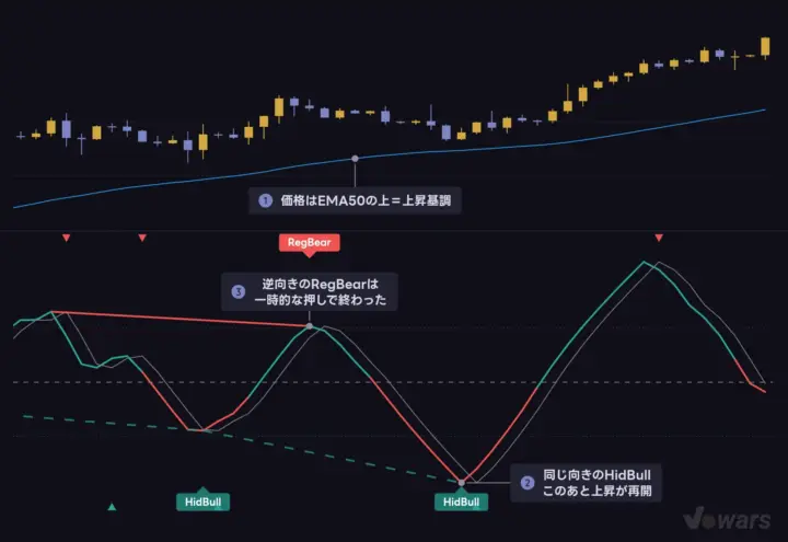 EMA50で向きを決め、同じ向きのラベルだけを拾う