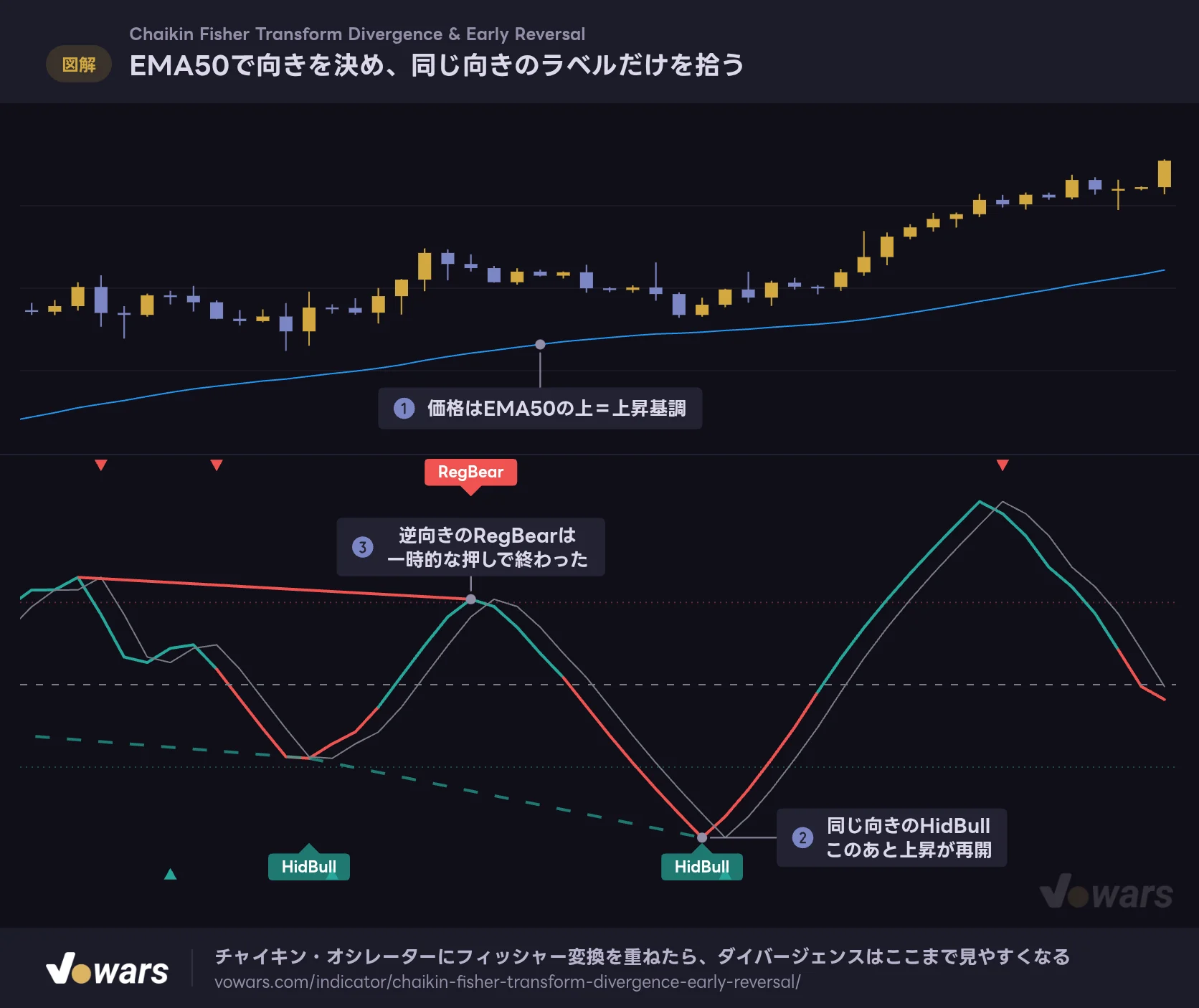 EMA50で向きを決め、同じ向きのラベルだけを拾う