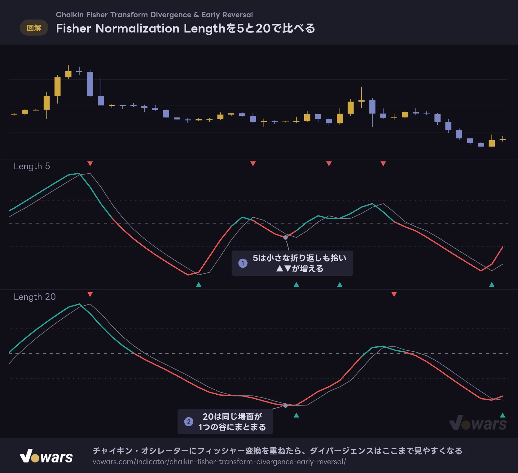 Fisher Normalization Lengthを5と20で比べる
