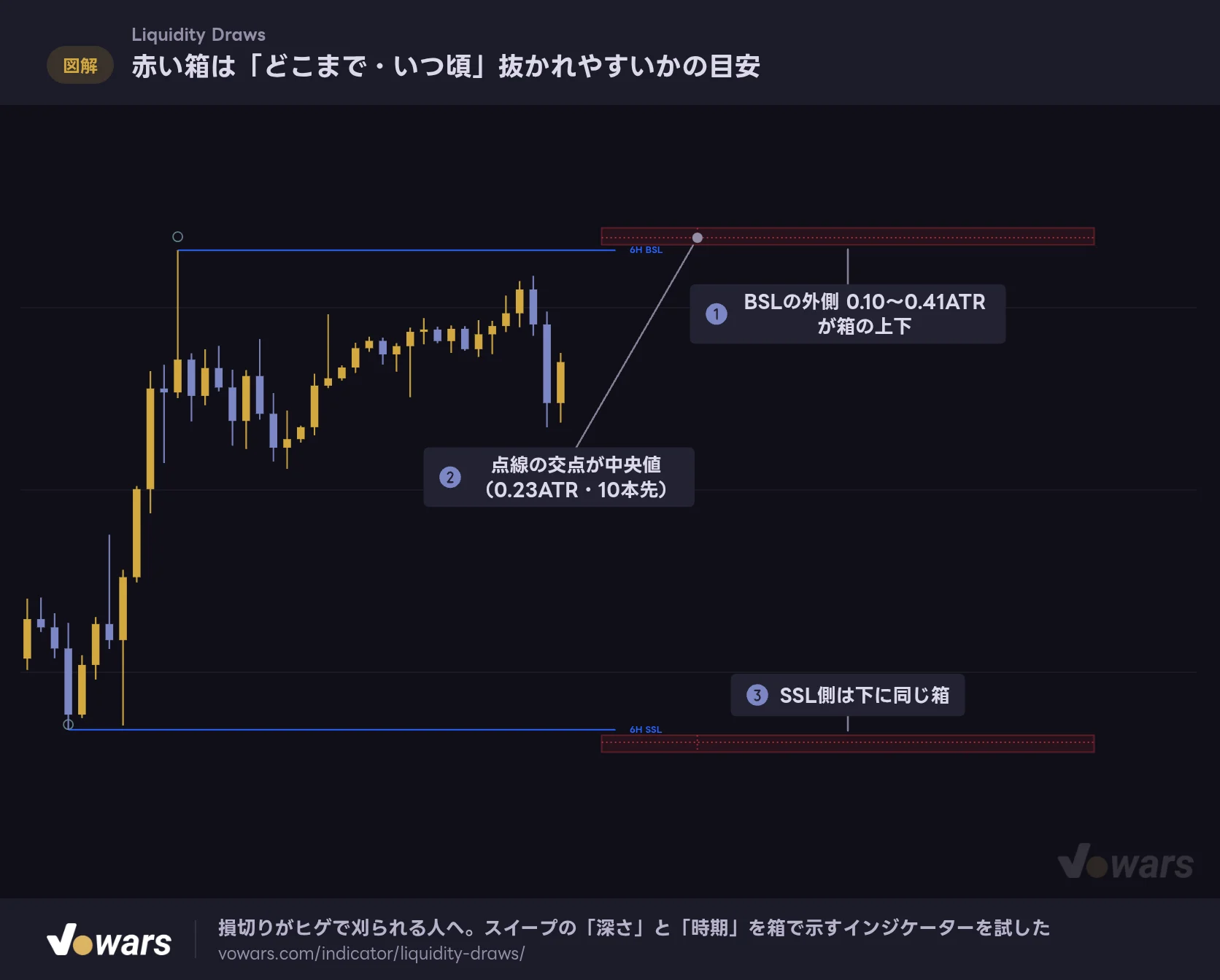 赤い箱は「どこまで・いつ頃」抜かれやすいかの目安