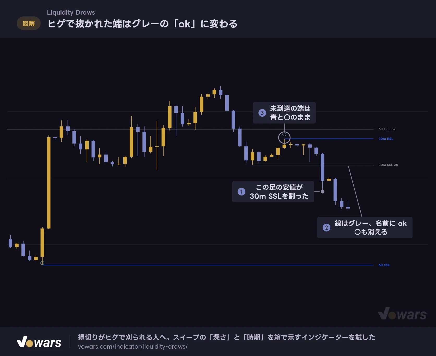 ヒゲで抜かれた端はグレーの「ok」に変わる