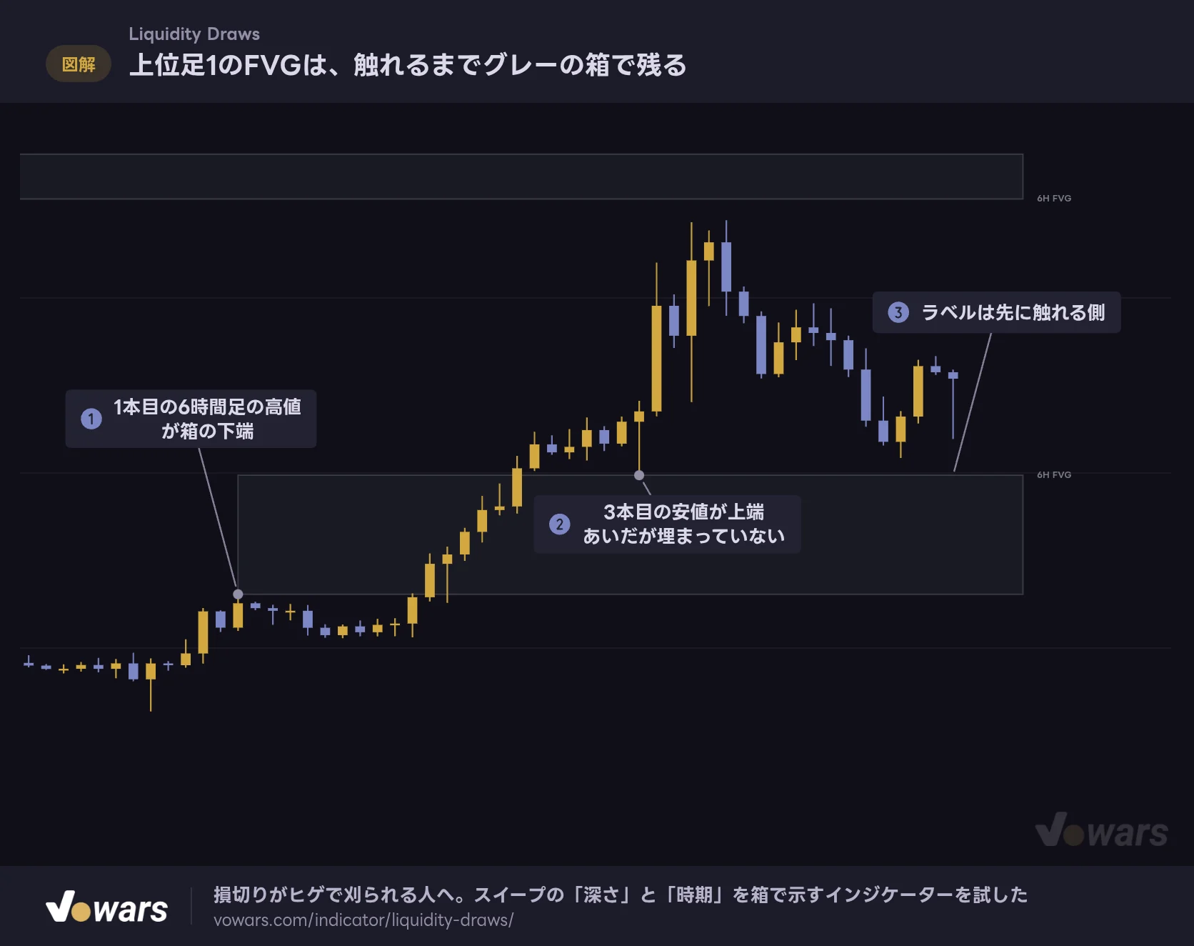 上位足1のFVGは、触れるまでグレーの箱で残る