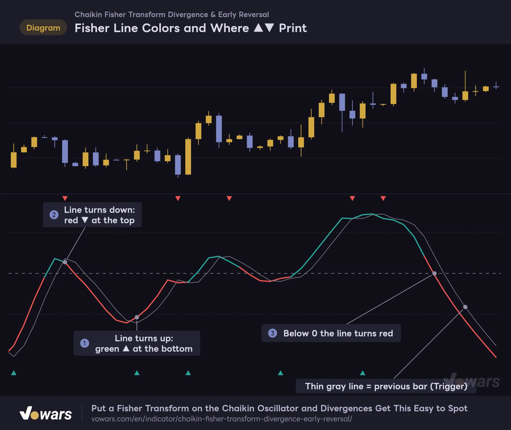 Fisher Line Colors and Where ▲▼ Print