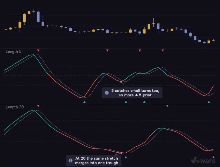 Fisher Normalization Length: 5 vs. 20
