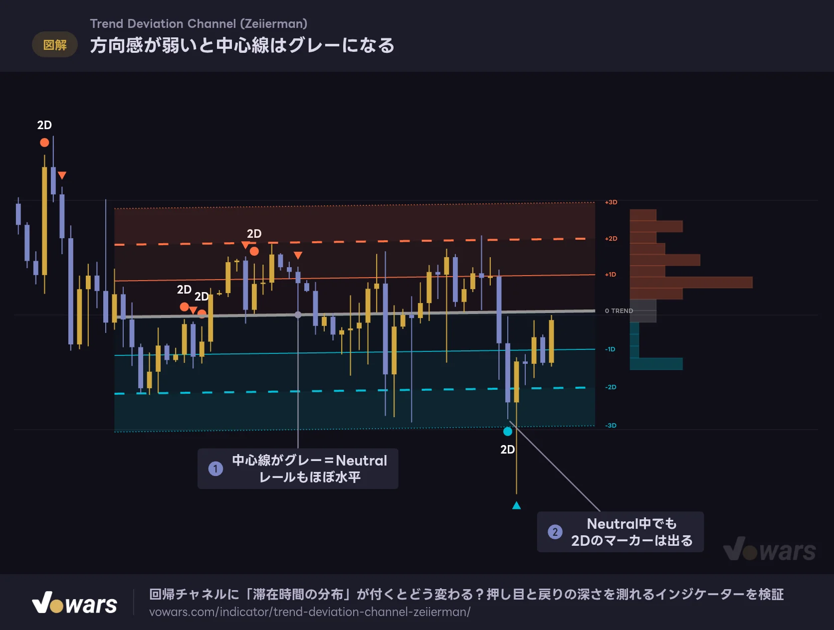 方向感が弱いと中心線はグレーになる