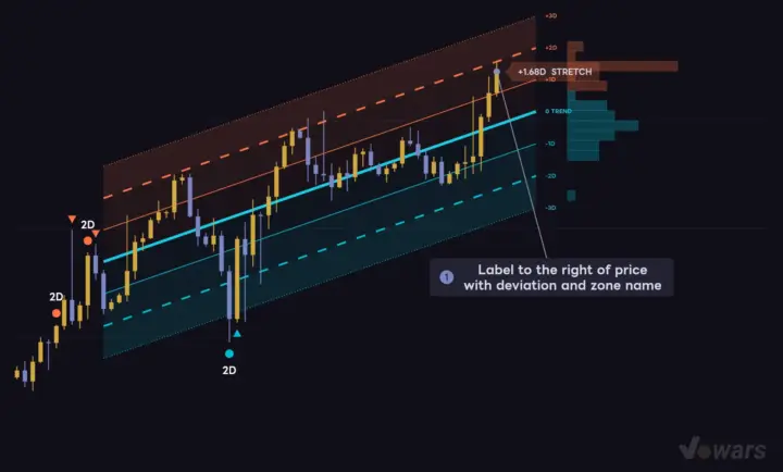 Show Current Deviation prints the deviation and zone name