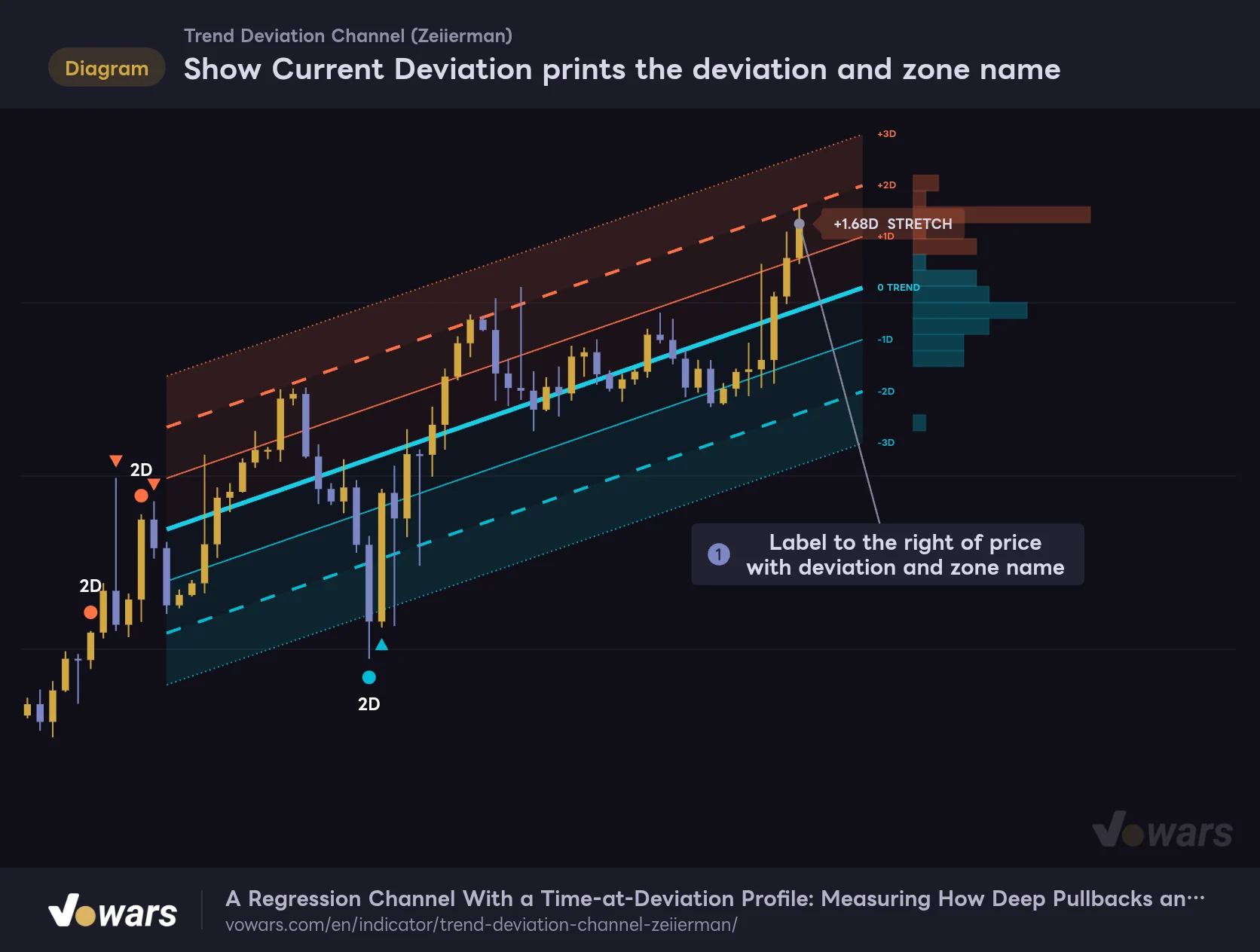 Show Current Deviation prints the deviation and zone name