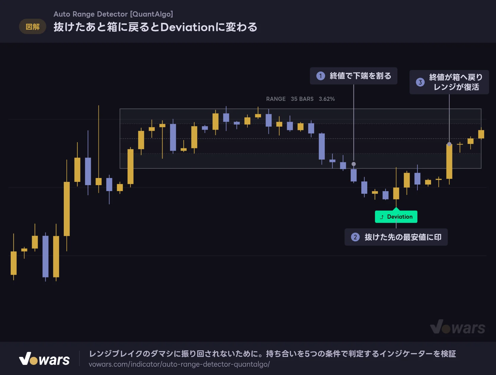 抜けたあと箱に戻るとDeviationに変わる